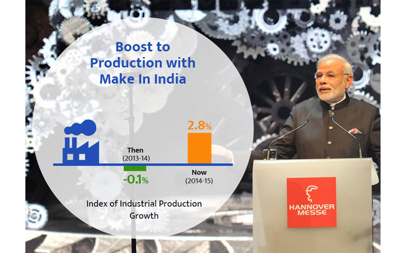 Putting the Indian Economy on a Fast-Track