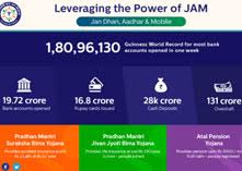 जनता को मिली JAM की ताकत: जन धन, आधार और मोबाइल