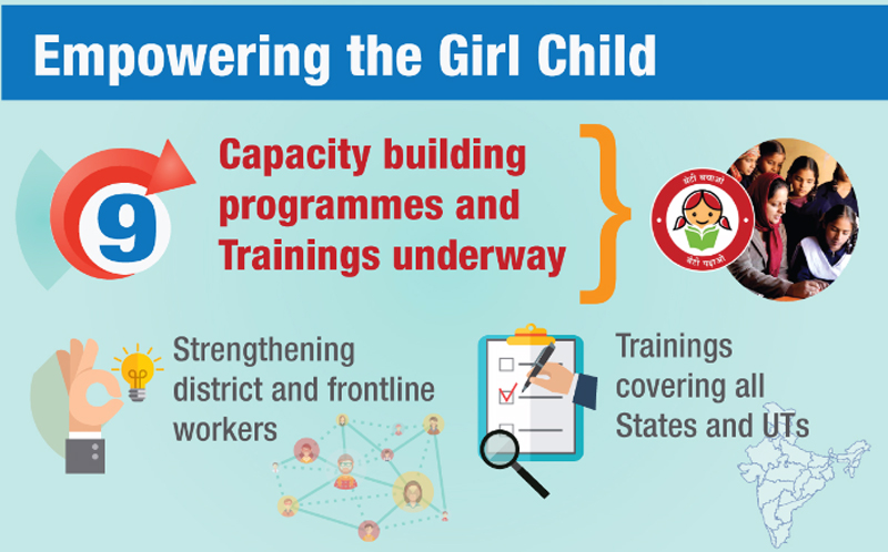 Beti Bachao, Beti Padhao: Caring for the Girl Child