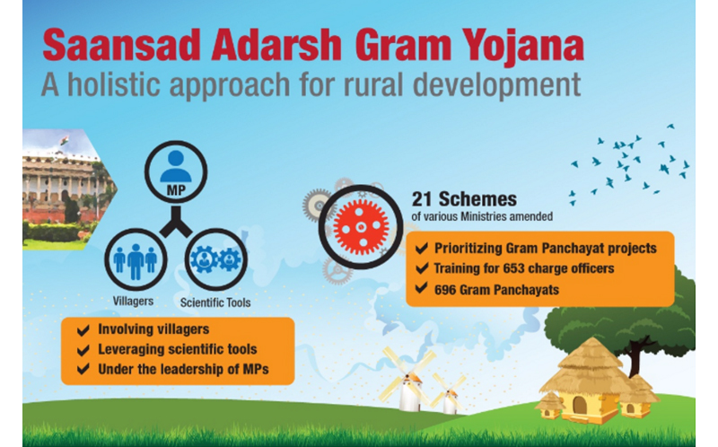 A New Approach to Development: Sansad Adarsh Gram Yojana