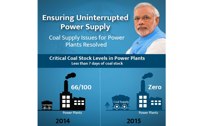 Powering India’s Growth